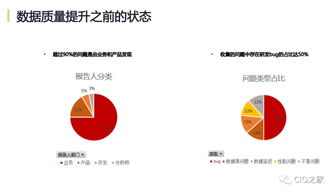 網(wǎng)易互聯(lián)網(wǎng)產(chǎn)品數(shù)據(jù)中臺實踐 構(gòu)建高效互聯(lián)的數(shù)據(jù)服務(wù)體系