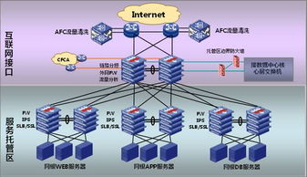 新華三集團(tuán)互聯(lián)網(wǎng)數(shù)據(jù)服務(wù) 一站式行業(yè)技術(shù)解決方案