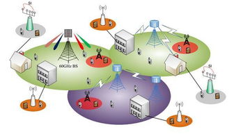 PUV透氣閥 提升5G通訊基站及其他天線防水性能的創(chuàng)新解決方案